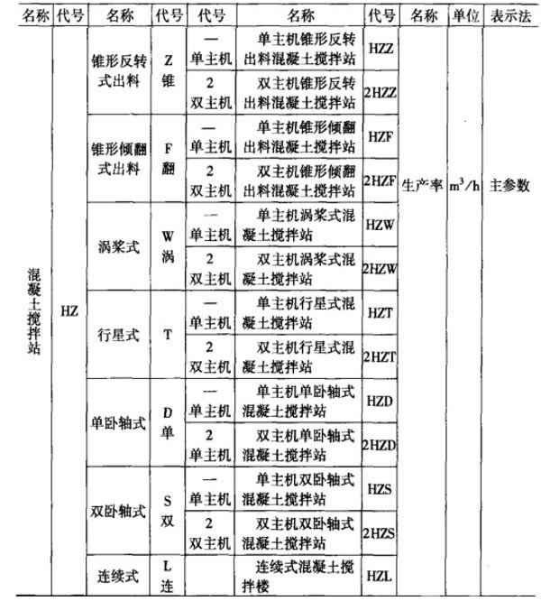 混凝土攪拌站的命名規則解析（詳細），看過(guò)的都直點(diǎn)贊